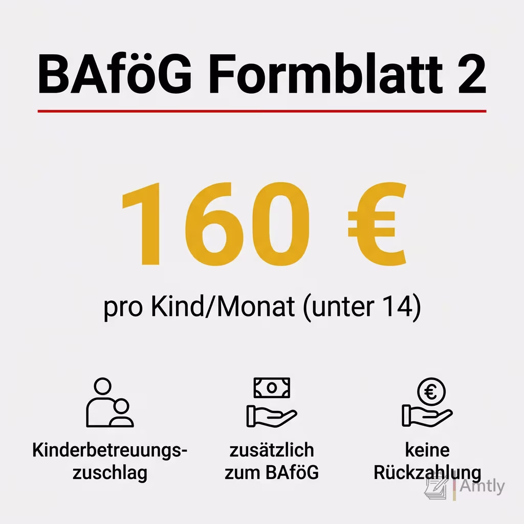 Infografik BAföG Formblatt 2: 160 € — pro Kind/Monat (unter 14). Kinderbetreuungszuschlag, zusätzlich zum BAföG, keine Rückzahlung.